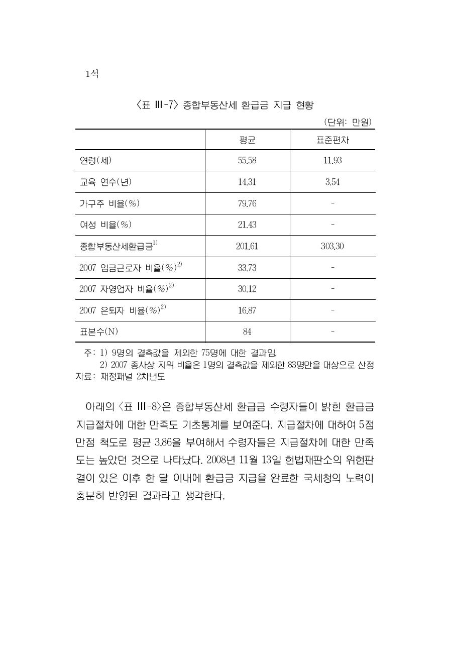 종합부동산세 환급금 지급 현황