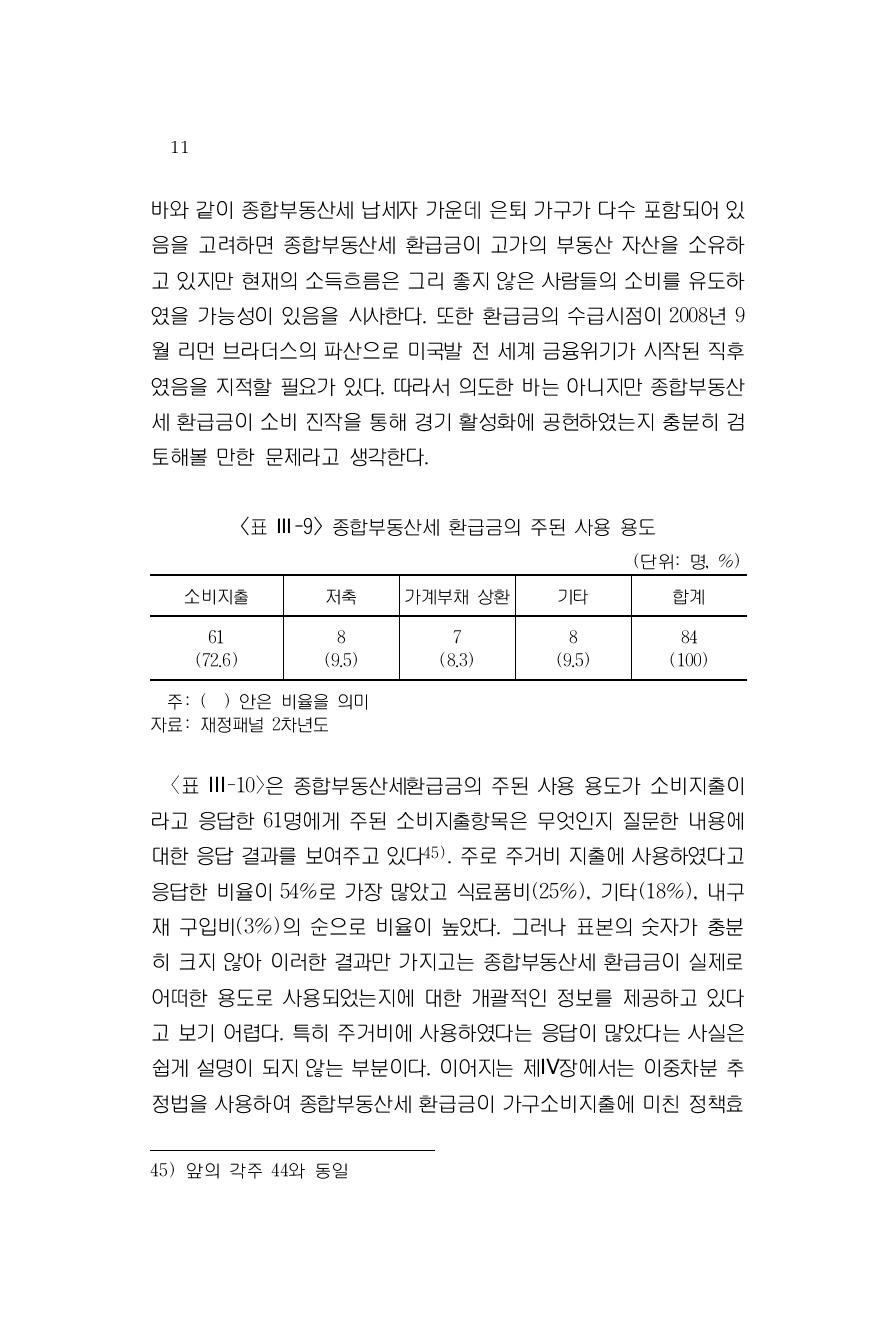 종합부동산세 환급금의 주된 사용 용도