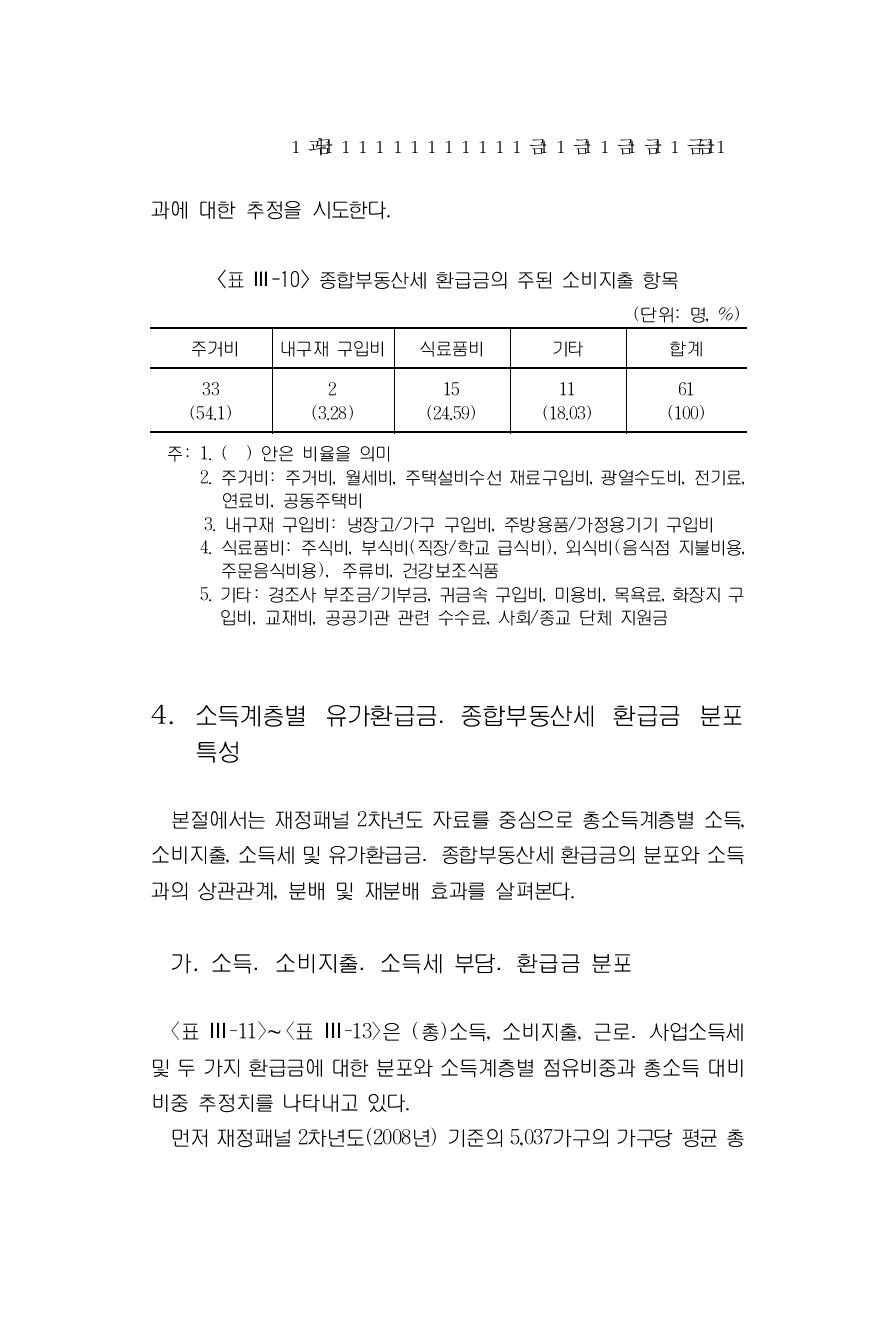 종합부동산세 환급금의 주된 소비지출 항목