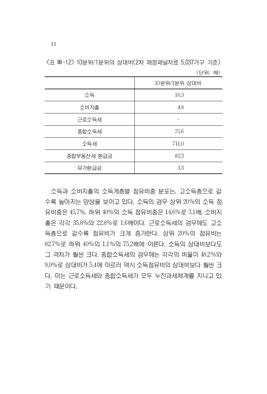 10분위/1분위의 상대비(2차 재정패널자료 5,037가구 기준)