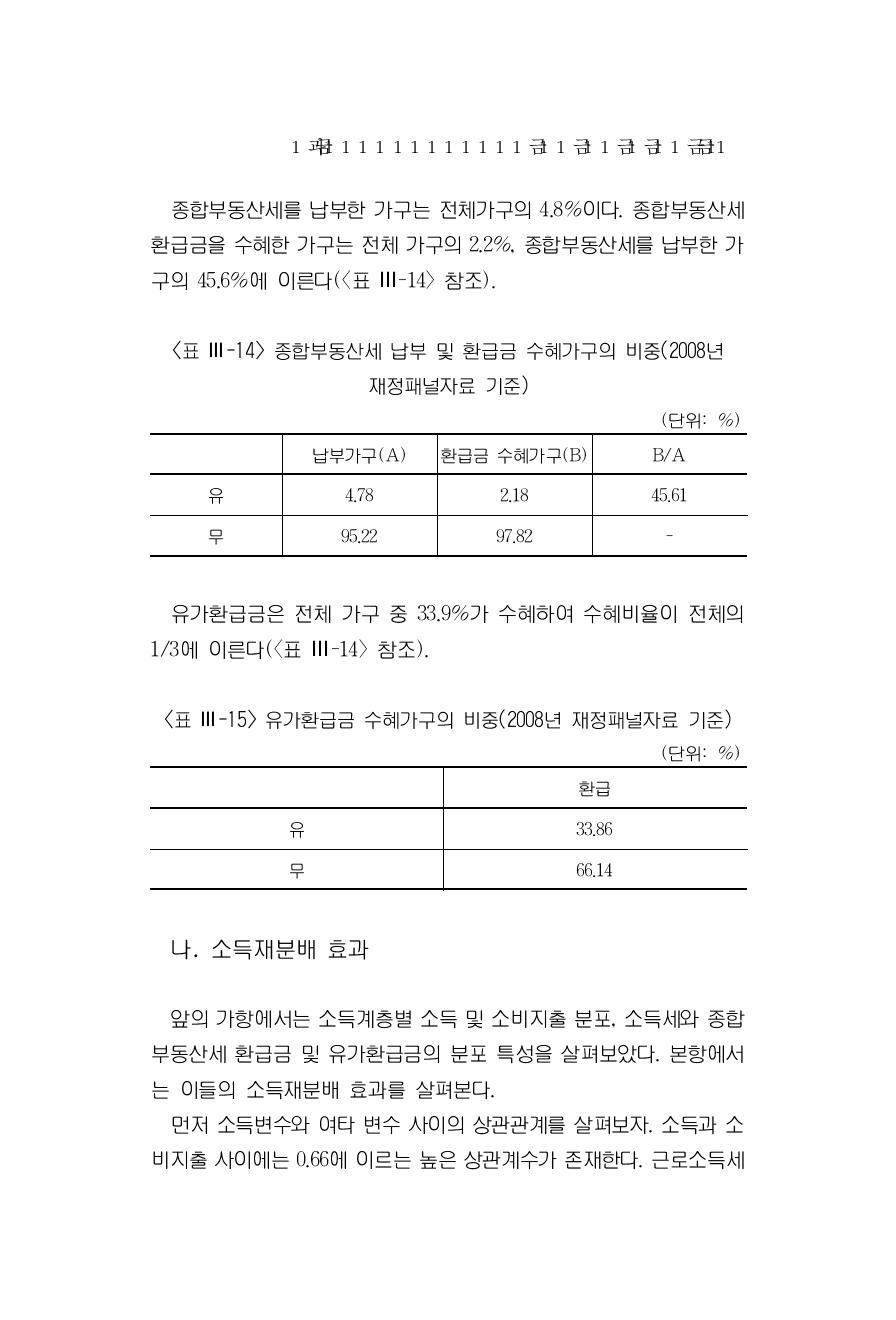 유가환급금 수혜가구의 비중(2008년 재정패널자료 기준)