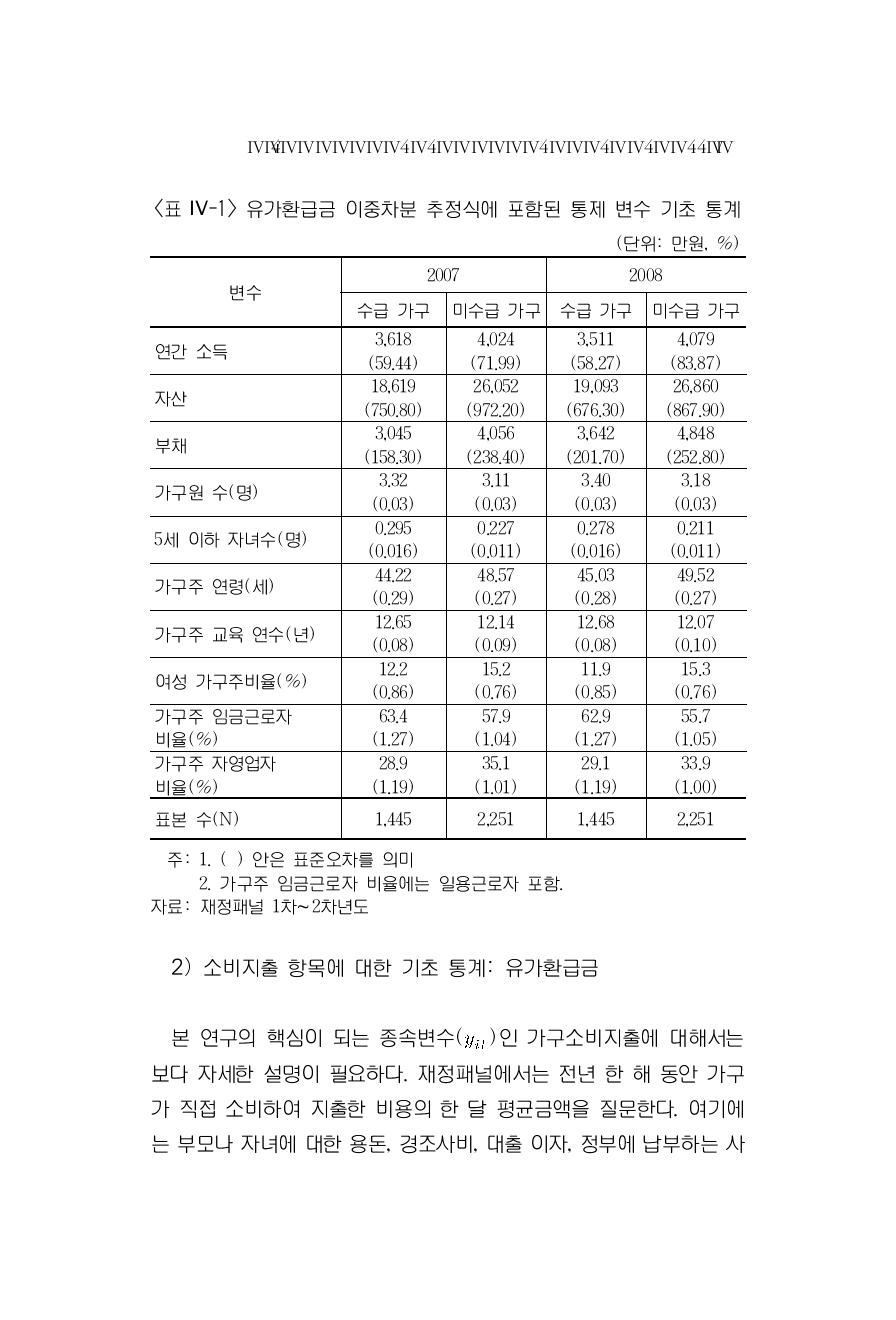 유가환급금 이중차분 추정식에 포함된 통제 변수 기초 통계