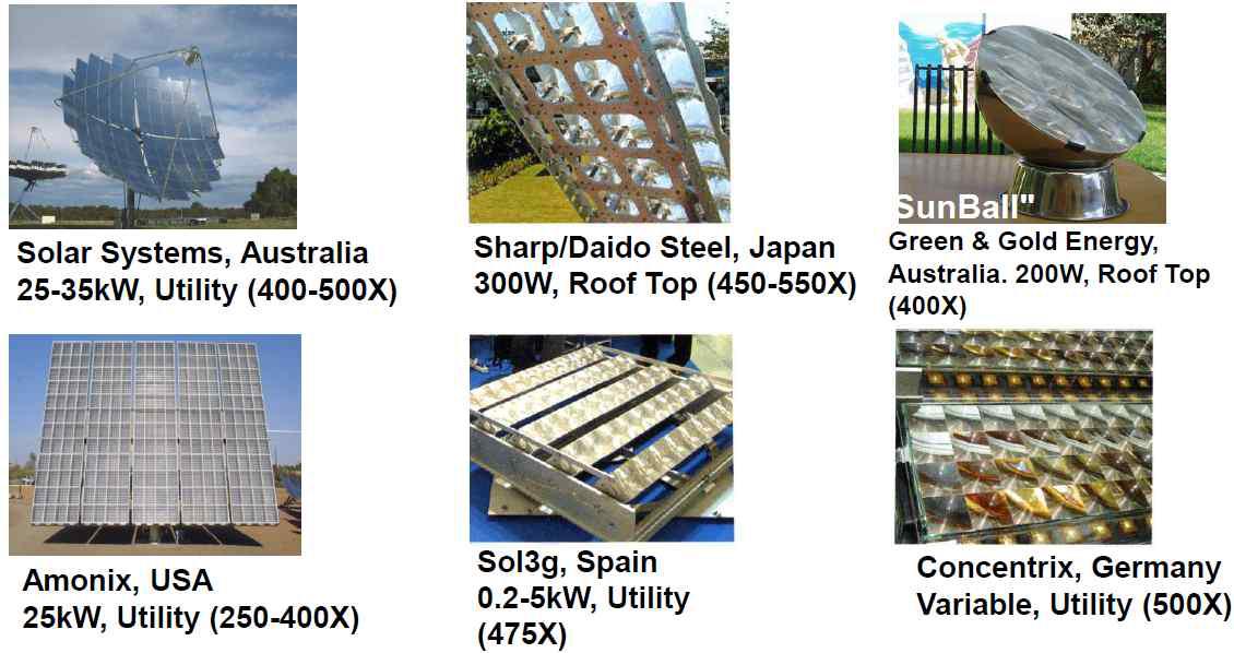 각국의 High concentration photovoltaic (HCPV) system 및 Field test