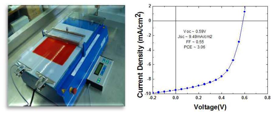 Doctor Blade 를 이용하여 제작된 유기 태양전지의 전류 –전압 특성 곡선