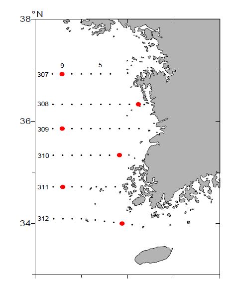 그림 1. 한국서해해양조사 정점도( 방사능 시료 채집 정점)