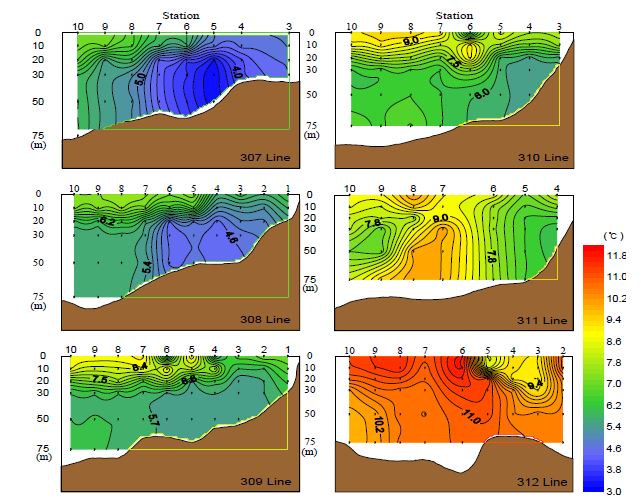 그림 5. 2011년 4월 한국 서해 수온의 수직분포