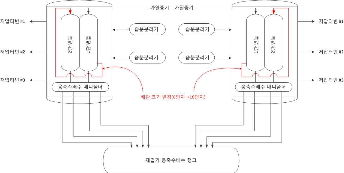 그림 4.9 재열기 성능 미흡 확인 후 설계변경 사항