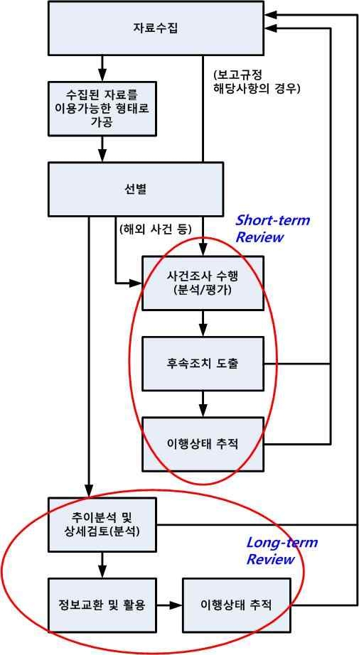 그림 2.5 OEF 개략도(안)