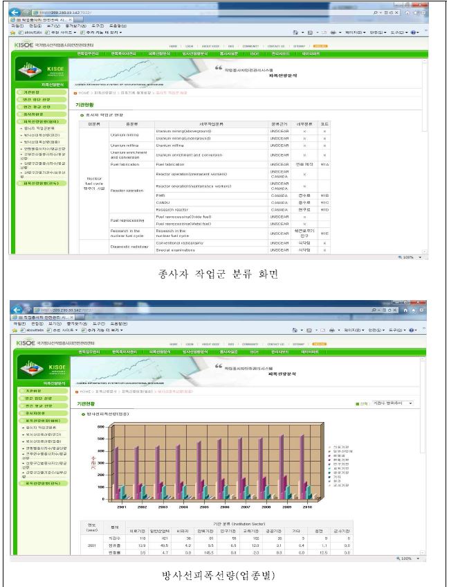 그림 5. 피폭기록관리 분야 통계 현황 구축화면