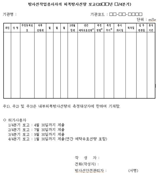 그림-9. 국내 방사선작업종사자의 피폭방사선량 보고양식