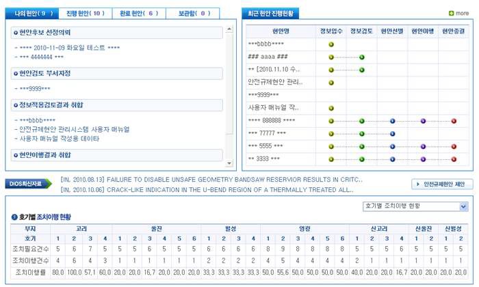 그림 3-6 안전규제현안 추적관리 시스템 초기화면