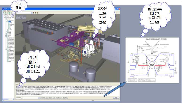 그림 6-3 기존 PC버젼 3차원 가상원전