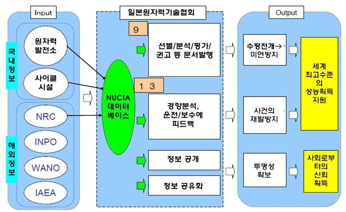 그림 2-15 정보의 수집/분석 개요