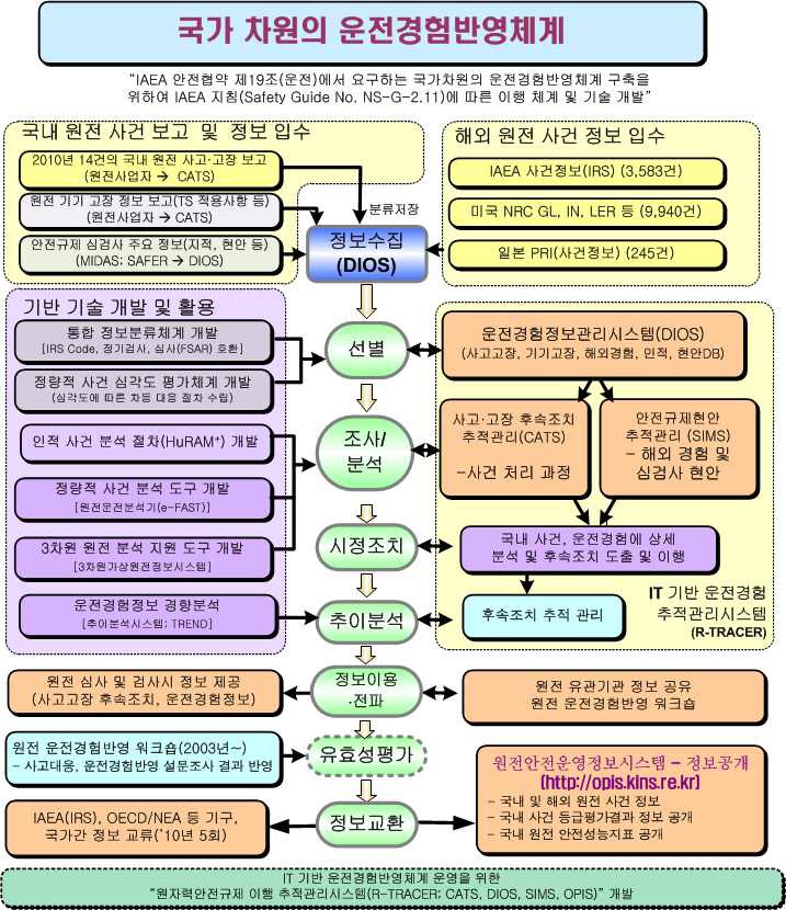 그림 2-16 추적관리 개념도