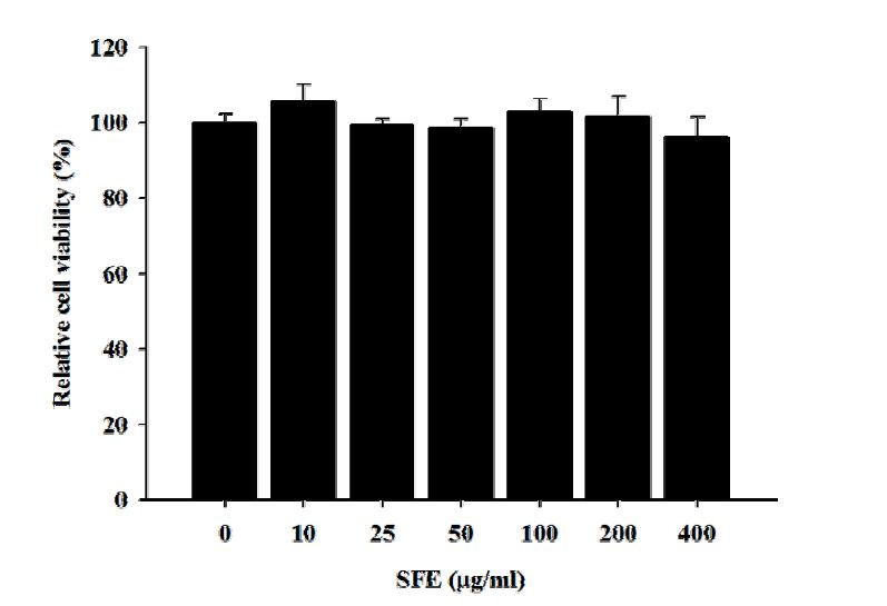 참모자반 주정추출물이 3T3-L1 세포의 생존율에 미치는 영향.