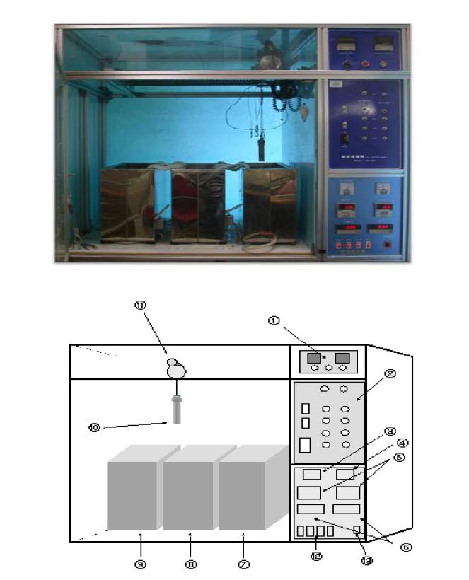 Experimental apparatus of batch process ① timer and counter, ② operator