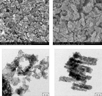 에틸렌글리콜-물 용액으로부터 얻어진 Cu/Zn/Al 촉매(왼쪽)와수용액으로부터 얻어진 Cu/Zn/Al 촉매(오른쪽)의 SEM(위), TEM(아래) 사진