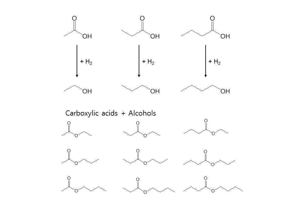 혼합 유기산의 수소화에 의한 반응 생성물