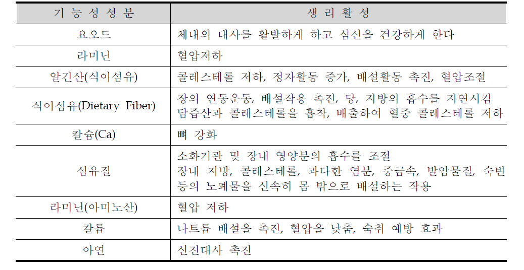 다시마의 기능성 성분