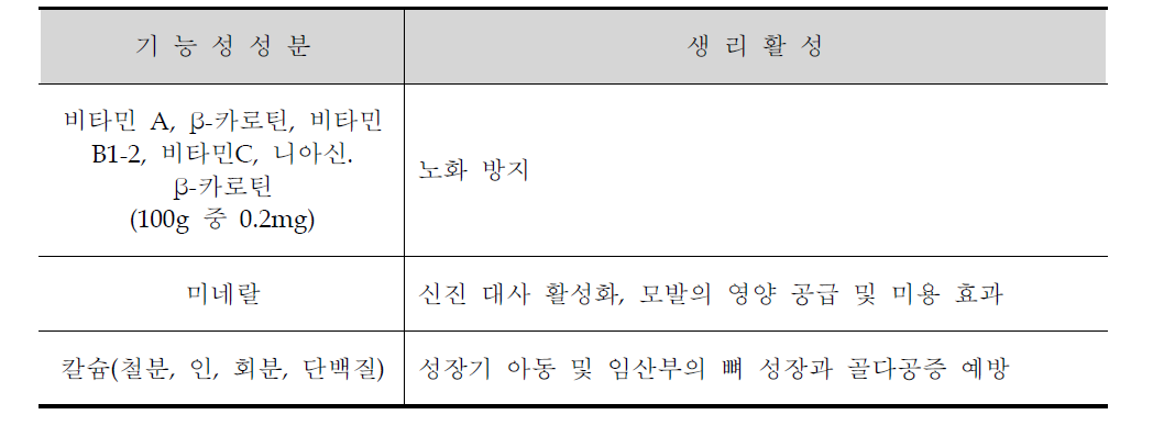 톳의 기능성 성분