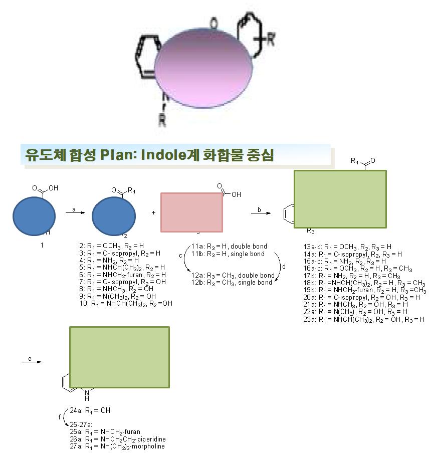 indole ring에서 linker가 다른 화합물 합성 (이중결합 vs. 단일결합)