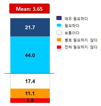 오픈마켓의 메인기획전, 카테고리 프로모션을 통한 상품 노출의 필요성