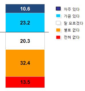 기획전, 프로모션 관련 불공정한 행위