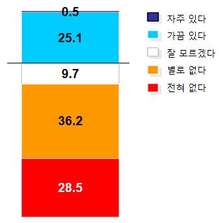 기획전, 프로모션과 관련하여 부적절한 요구나 부탁