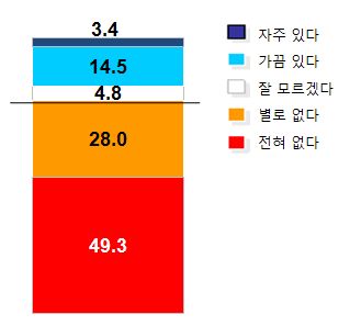 오픈마켓의 배타조건부 거래행위에 대한 강요