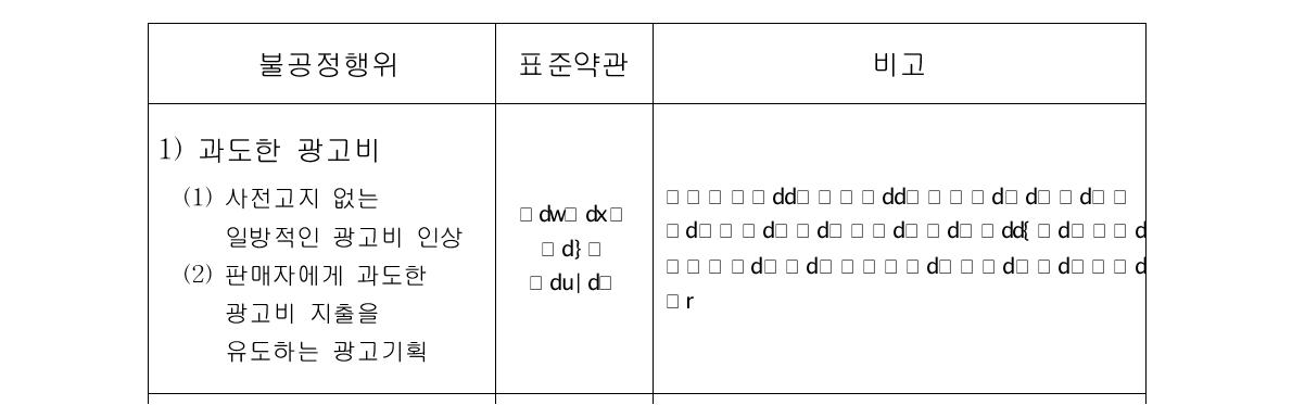 오픈마켓 불공정행위에 대한 표준약관의 반영