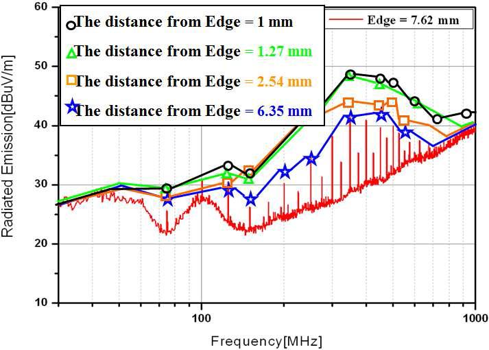 Edge Radiation Far-Field 측정 데이터