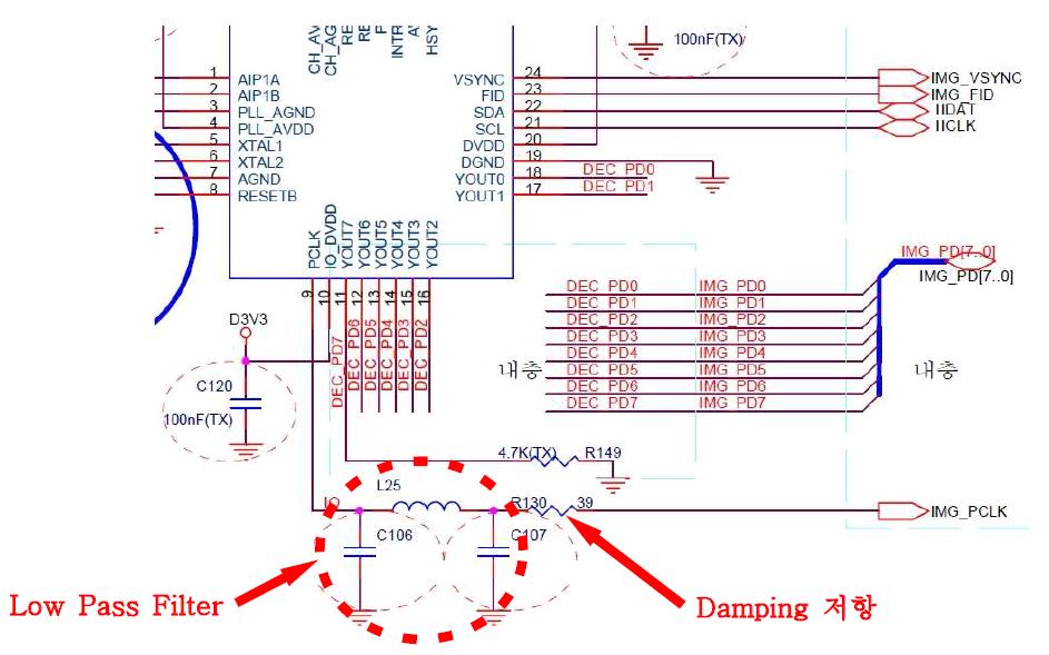 DDR SDRAM PLL 출력부 LPF 및 Damping 저항 적용