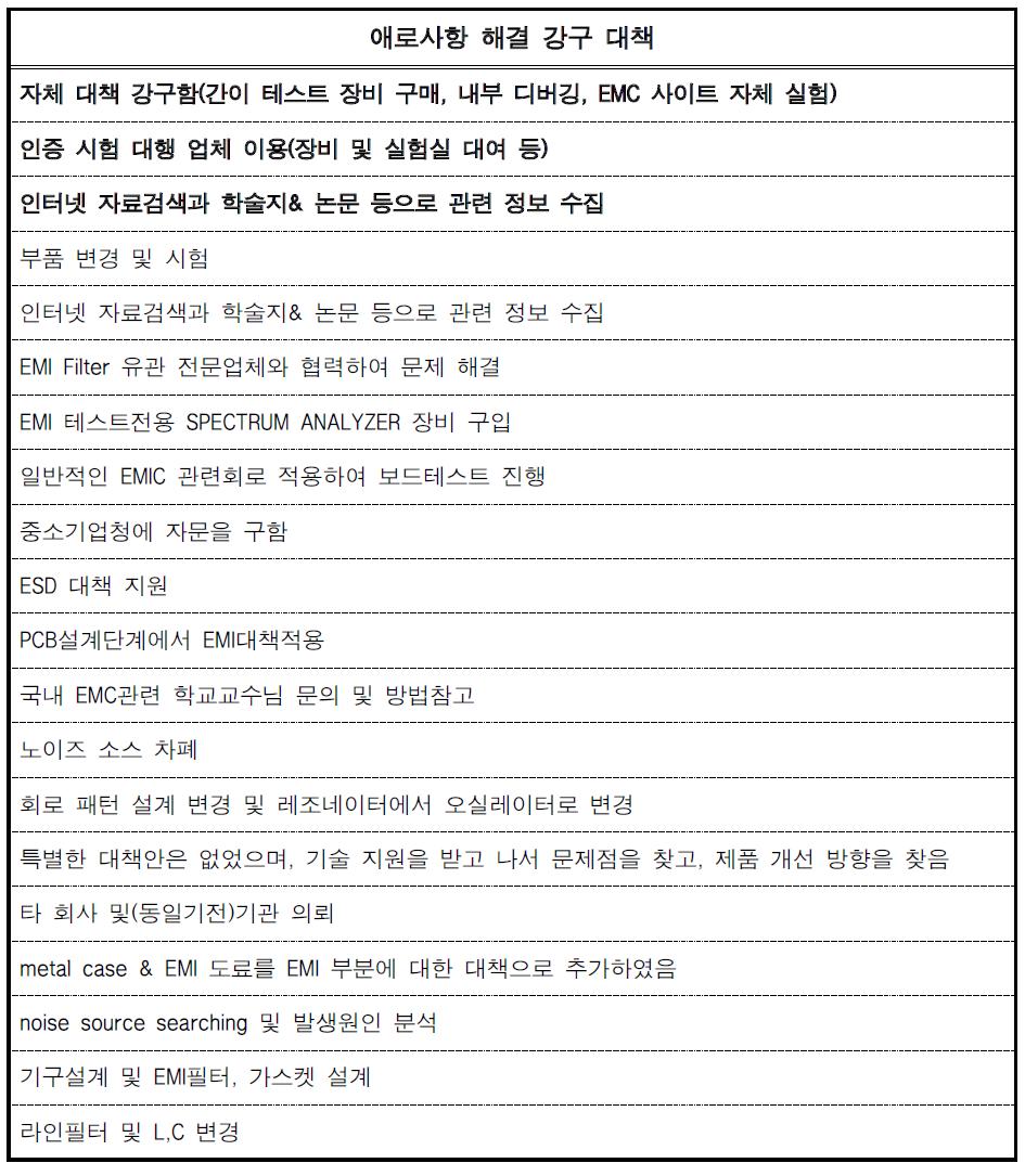 기술자문 신청 전 애로기술을 해결하기 위한 대책