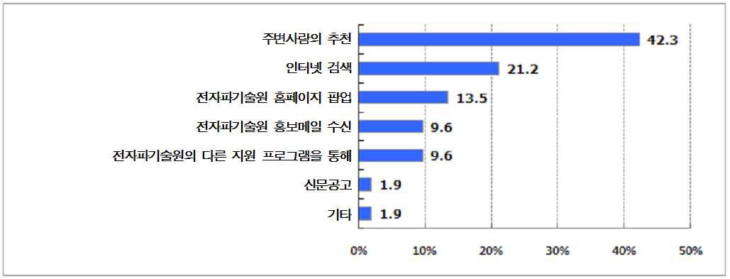 기술자문 서비스 신청 경로