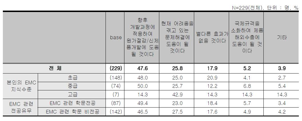 온라인 스터디그룹 - 교육이 회사에 주는 효과