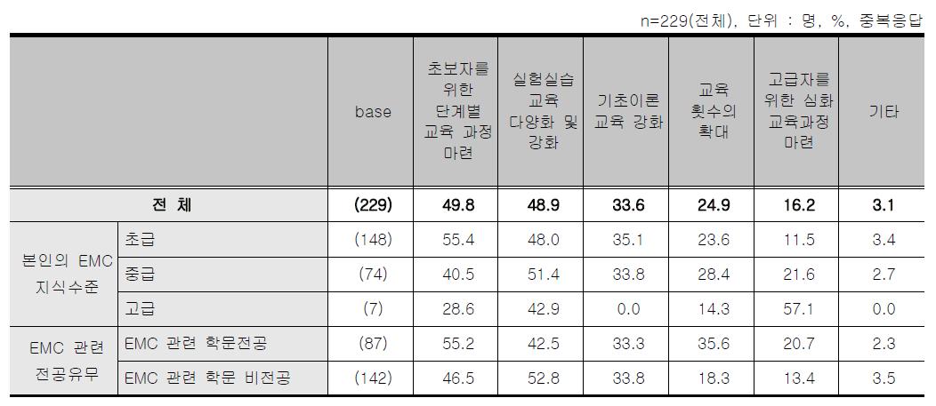 온라인 스터디그룹 - 개선점