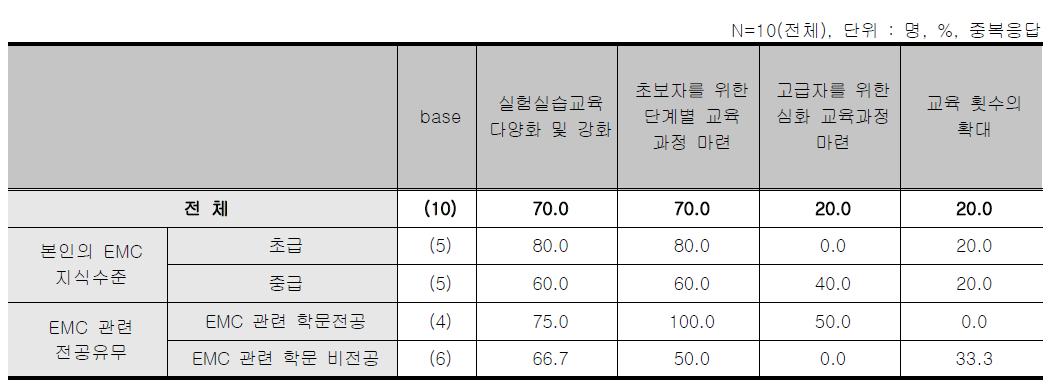 EMC설계 대책사례 워크샵 - 개선점