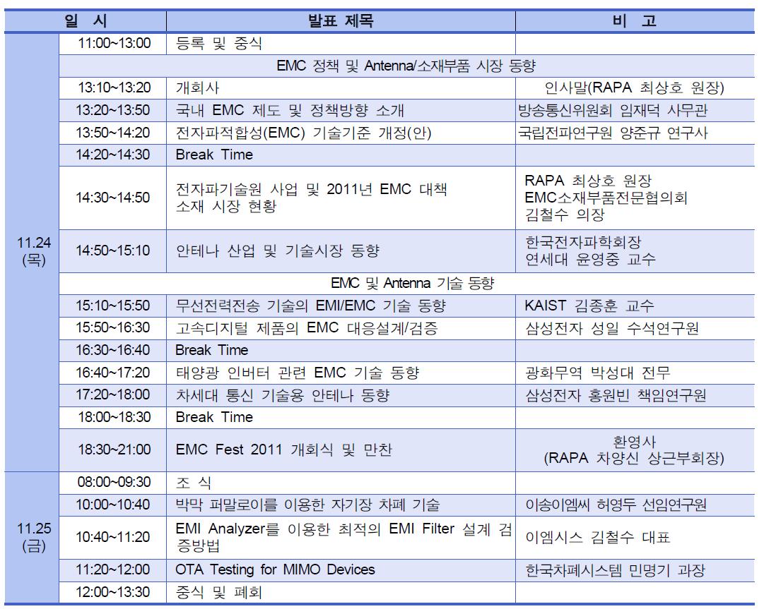 EMC 세미나 프로그램