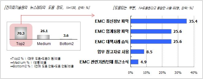 뉴스레터 도움이 되는 정보, 도움이 되는 부분