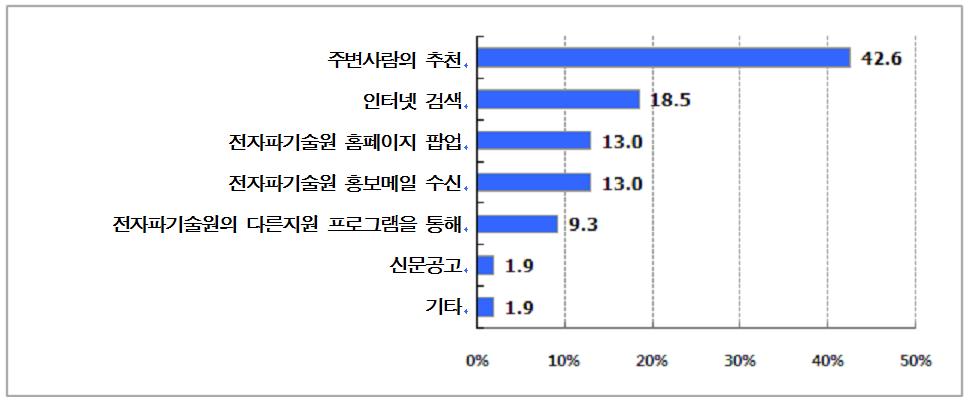 기술지원 서비스 신청 경로