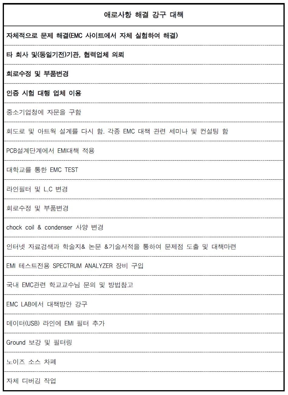 기술지원 신청 전 애로기술을 해결하기 위한 대책