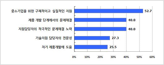 측정지원 서비스 만족 이유