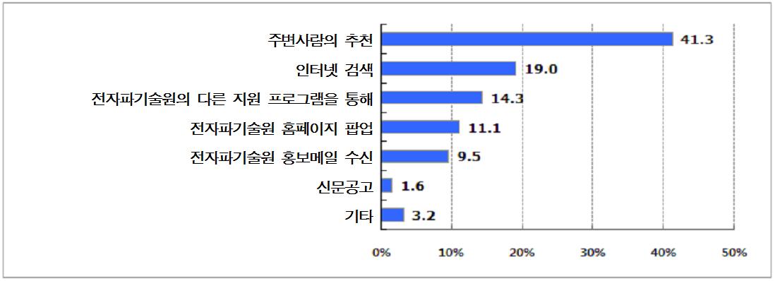 측정지원 서비스 신청 경로