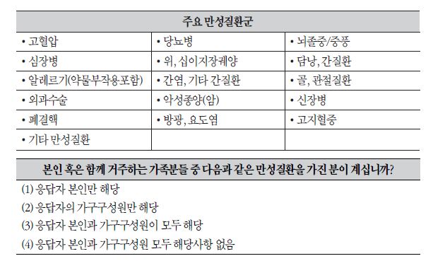 설문에서 고려된 주요 만성질환군 및 표본 선정 질문