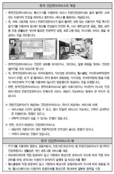 설문지에 제시된 원격건강관리서비스의 개념