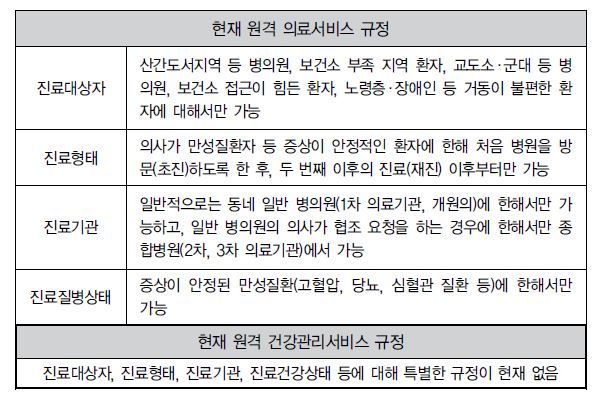 개정 예정 의료법 내에 포함된 원격건강관리서비스 관련 규정