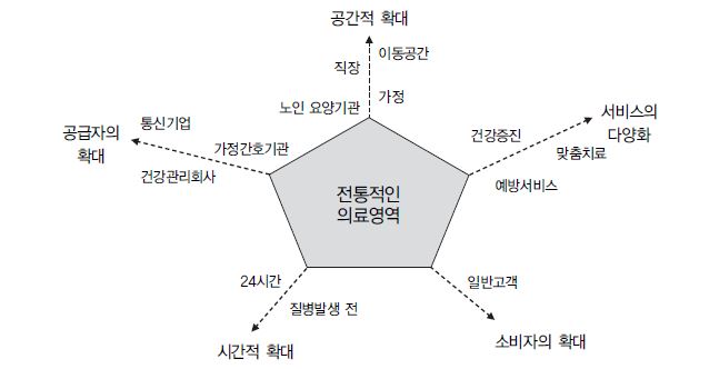 u-health의 의미