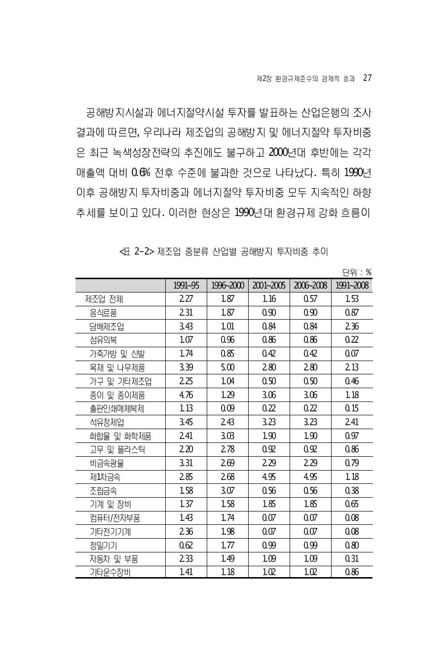 제조업 중분류 산업별 공해방지 투자비중 추이