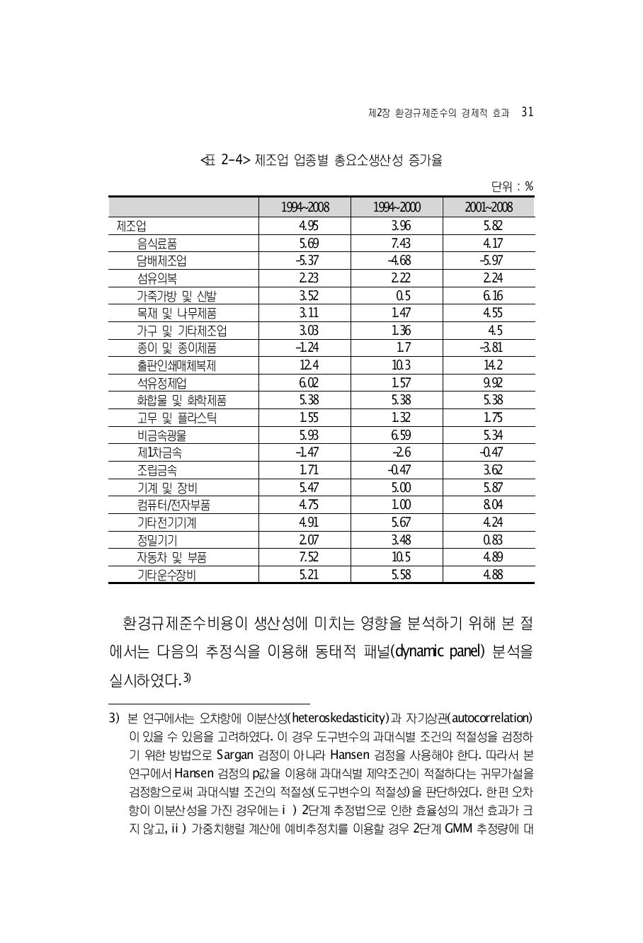 제조업 업종별 총요소생산성 증가율