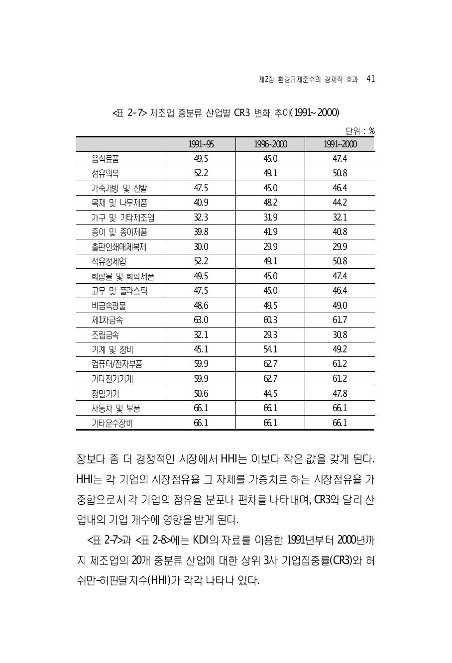 제조업 중분류 산업별 CR3 변화 추이(1991~2000)